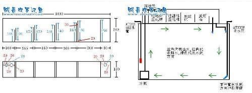 成品魚(yú)缸上過(guò)濾改造