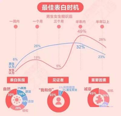 虎魚長的太慢怎么回事：虎魚生長緩慢怎么回事 虎魚百科