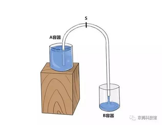 抽魚(yú)缸的水是什么原理：抽魚(yú)缸水的主要原理和操作方法