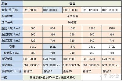 森森觀賞型水族箱H2Y6-1000ED電線應(yīng)如何插：森森觀賞型水族箱h2y6-1000ed電線插法