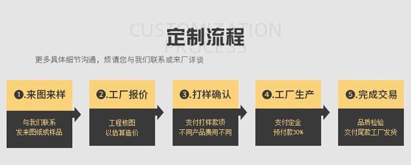 定做魚缸要多久完工：定做魚缸完工時間取決于多個因素 魚缸百科 第1張