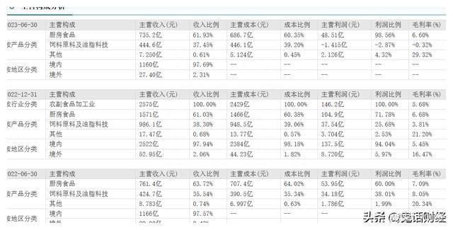 金龍魚一天喂幾次飼料：金龍魚的喂食頻率應(yīng)該如何安排 龍魚百科 第2張