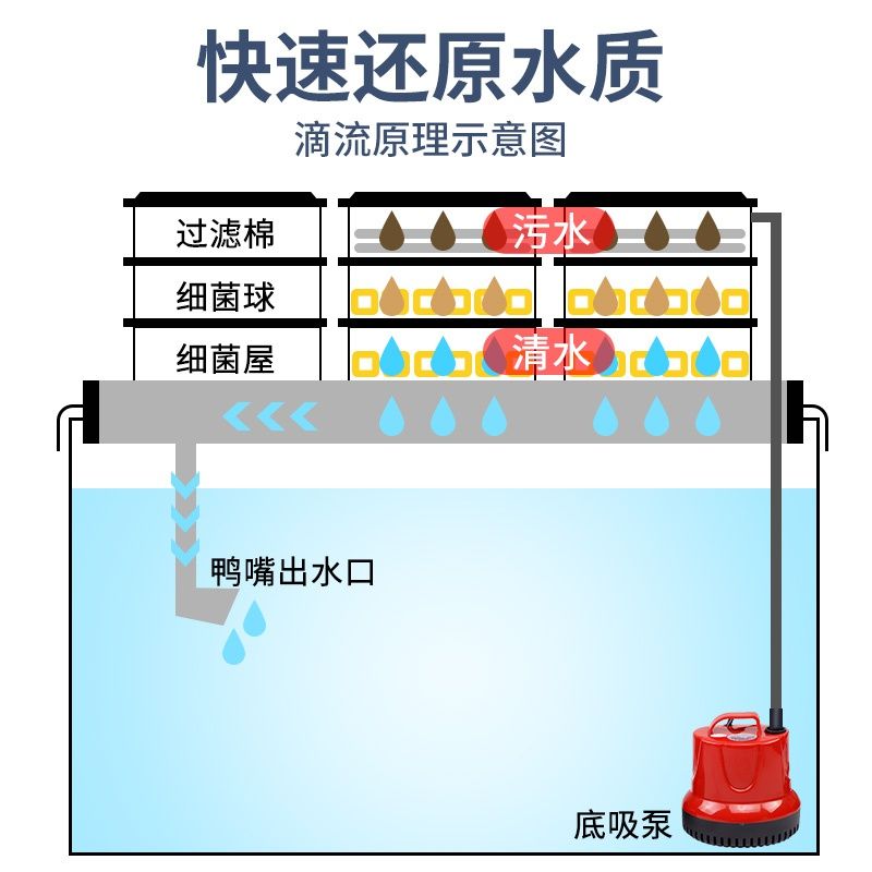 成品魚缸改底濾