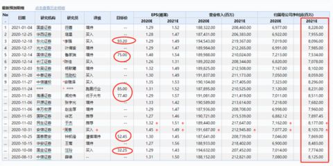 金龍魚估值合理價格區(qū)間：金龍魚市盈率ttm為59.04，市盈率59.04，買入評級5家 龍魚百科 第1張