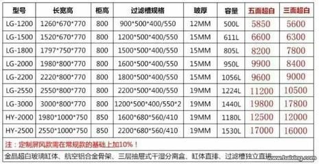 殘缺美，肉疼：恢復ing… 觀賞魚論壇 第1張