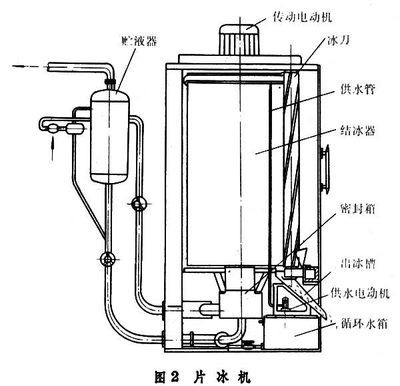 冰箱壓縮機(jī)改裝魚缸制冷機(jī)視頻教學(xué)：冰箱壓縮機(jī)改裝魚缸制冷機(jī)視頻教學(xué)冰箱壓縮機(jī)視頻教學(xué) 魚缸百科 第4張