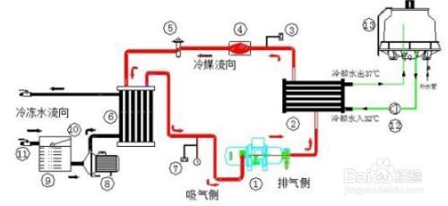 冰箱壓縮機(jī)改裝魚缸制冷機(jī)視頻教學(xué)：冰箱壓縮機(jī)改裝魚缸制冷機(jī)視頻教學(xué)冰箱壓縮機(jī)視頻教學(xué) 魚缸百科 第3張