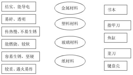 不用玻璃做魚(yú)缸好嗎