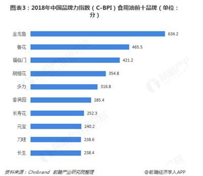 金龍魚本部在哪里：益海嘉里集團總部位于中國廣東省深圳市金龍魚品牌的本部