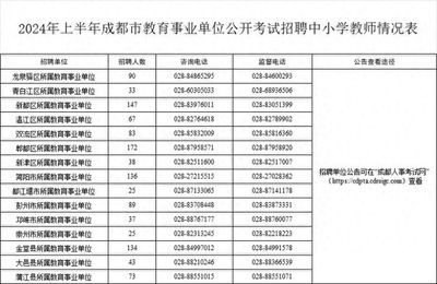 崇州魚(yú)缸廠在什么地方招工人呢：崇州地區(qū)招聘工人 魚(yú)缸百科 第3張