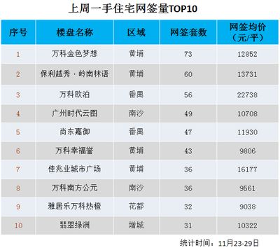 廣州百藝城寵物市場營業(yè)時間：廣州百藝城寵物市場營業(yè)時間查詢