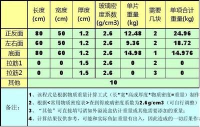 玻璃魚缸重量：如何計(jì)算玻璃魚缸的重量 魚缸百科 第1張