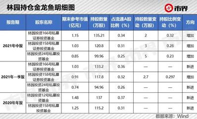 金龍魚持股比例：2018年4月30日金龍魚持股比例