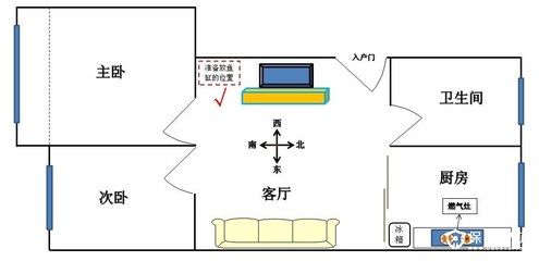 家里面魚缸擺放位置 魚缸風(fēng)水 第2張