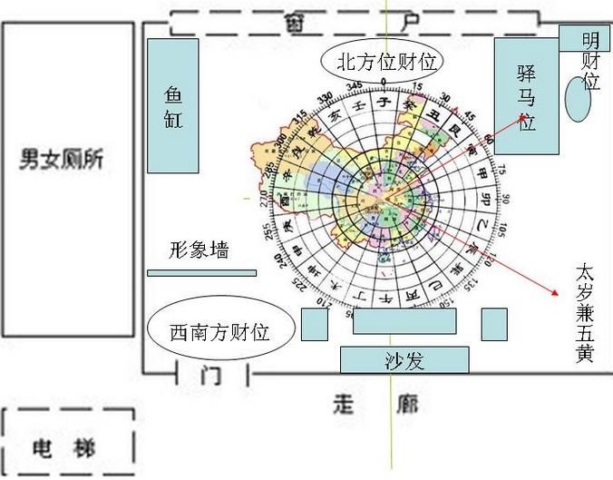 房子朝向與魚缸擺放位置 魚缸風(fēng)水 第3張