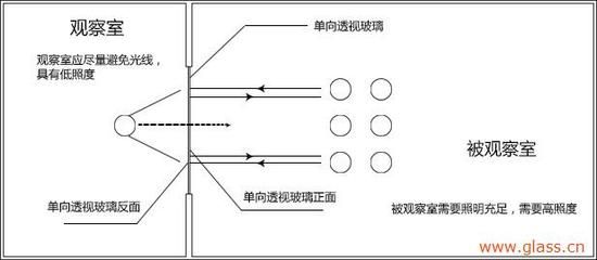 單向玻璃魚缸怎么安裝的：單向玻璃魚缸安裝過濾系統(tǒng)的安裝步驟與注意事項 魚缸百科 第2張