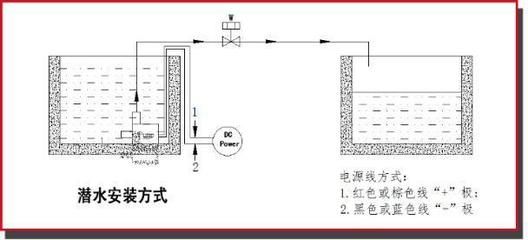 大型魚缸如何安裝水泵：大型魚缸水泵安裝步驟 魚缸百科 第4張