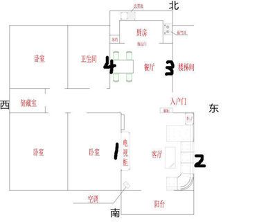 東南朝向的房子魚缸適合哪個位置擺放呢：東南朝向的房子魚缸適合哪個位置擺放在哪個位置