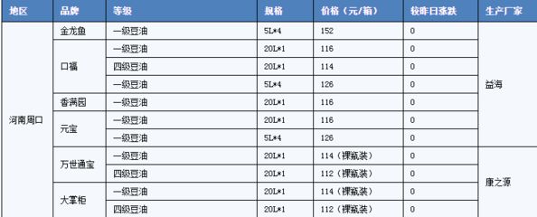 金龍魚級(jí)別價(jià)格：金龍魚的級(jí)別價(jià)格