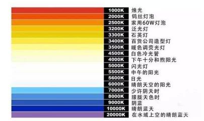 龍魚燈多久更換一次燈泡：龍魚燈多久換一次燈泡 龍魚百科