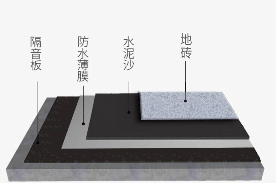 冬天魚缸套上保溫薄膜：冬天魚缸套上保溫薄膜是一種實用且經(jīng)濟的保溫工具 魚缸百科 第4張