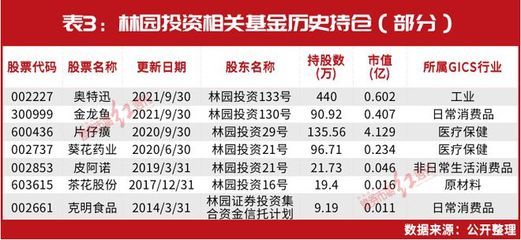 金龍魚的股東有哪些 龍魚百科 第2張