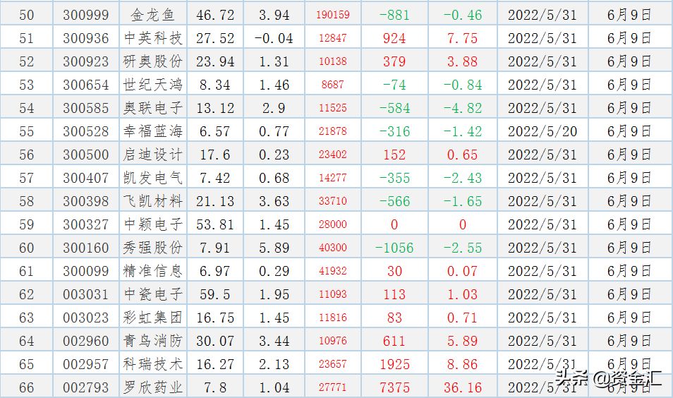 金龍魚的股東有哪些 龍魚百科 第3張