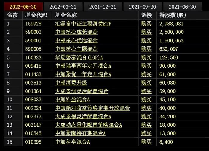 金龍魚全球排名：《財富》世界500強企業(yè)排行榜金龍魚全球排名 龍魚百科 第3張