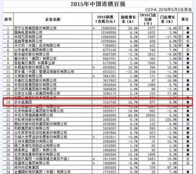 金龍魚全球排名：《財富》世界500強企業(yè)排行榜金龍魚全球排名 龍魚百科 第2張