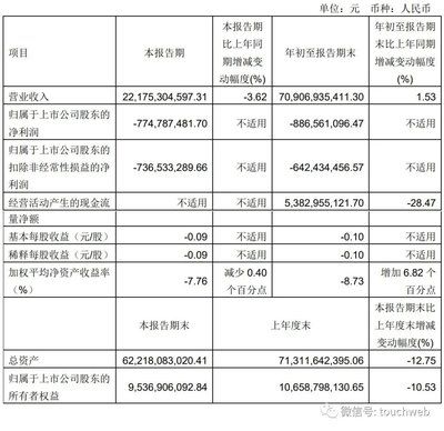 金龍魚股權(quán)激勵(lì)：金龍魚推出股權(quán)激勵(lì)計(jì)劃 龍魚百科 第2張