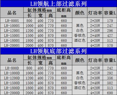 北京龍魚批發(fā)市場營業(yè)時間表：北京龍魚批發(fā)市場 龍魚百科 第1張