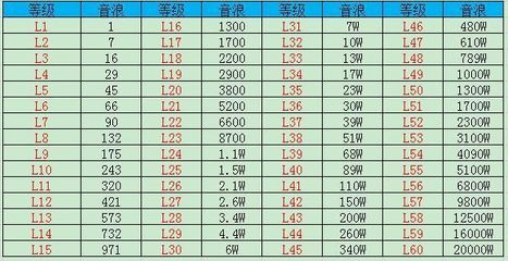 抖音龍多少錢(qián)人民幣：抖音禮物價(jià)格 龍魚(yú)百科 第1張