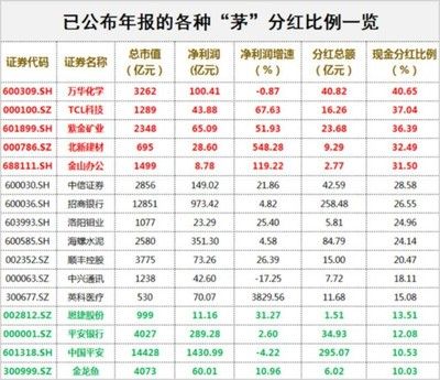 金龍魚分紅送股：金龍魚分紅送股概況：2021年向全體股東派現(xiàn)10.19億元 龍魚百科 第1張