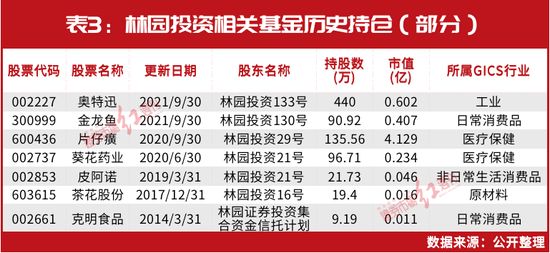 金龍魚 最大股東：金龍魚最大股東是bathoscompanylimited 龍魚百科 第2張