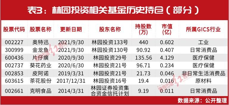 金龍魚 最大股東：金龍魚最大股東是bathoscompanylimited 龍魚百科 第1張