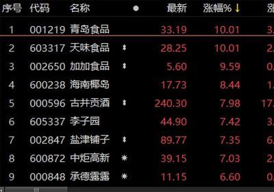 金龍魚漲價(jià)最新消息新聞：最近的金龍魚漲價(jià)消息是在2022年 龍魚百科 第2張