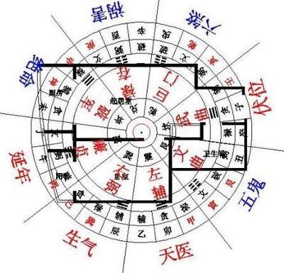 家里魚缸放在東南方可以嗎：家庭魚缸擺放位置對(duì)居住者的運(yùn)勢(shì)有著重要的影響和影響 魚缸風(fēng)水 第2張