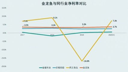 全國(guó)金龍魚有幾家生產(chǎn)基地在哪里：全國(guó)金龍魚有幾家生產(chǎn)基地在哪里？ 龍魚百科 第2張