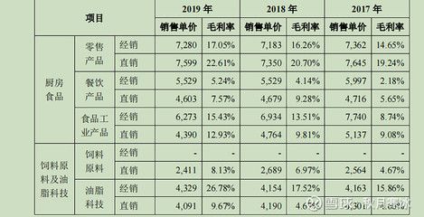 金龍魚的銷售模式