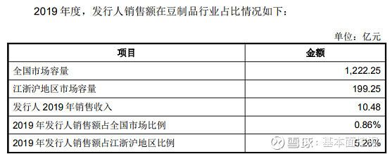 金龍魚的銷售模式