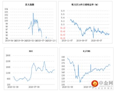 金龍魚宏觀經(jīng)濟(jì)分析 龍魚百科 第1張