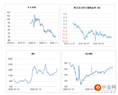 金龍魚宏觀經(jīng)濟(jì)分析 龍魚百科 第2張