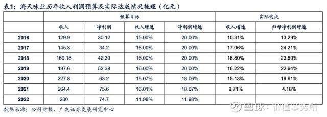 金龍魚宏觀經(jīng)濟(jì)分析 龍魚百科 第3張