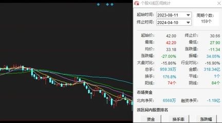 2024金龍魚估值合理價(jià)格區(qū)間：如何分析金龍魚的估值和合理價(jià)格區(qū)間