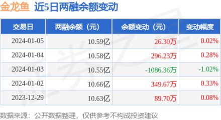 2024金龍魚估值合理價格區(qū)間：如何分析金龍魚的估值和合理價格區(qū)間 龍魚百科 第2張