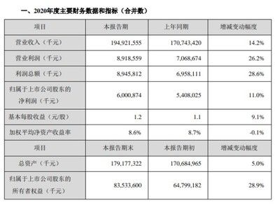 金龍魚的業(yè)績預期：金龍魚發(fā)布2023年業(yè)績快報