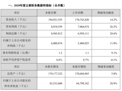 金龍魚的業(yè)績預期：金龍魚發(fā)布2023年業(yè)績快報