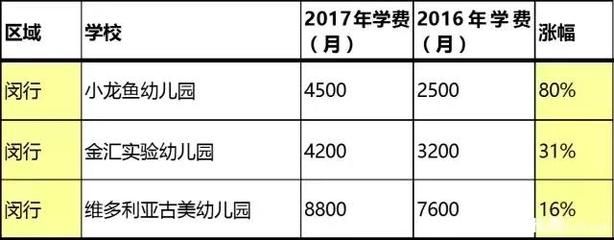 浦東小龍魚幼兒園學費：上海市浦東新區(qū)民辦小龍魚環(huán)球幼兒園學費信息 龍魚百科 第2張