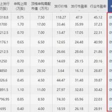 金龍魚幾月上市：金龍魚2020年10月15日上市首日股價漲幅117.90% 龍魚百科 第1張