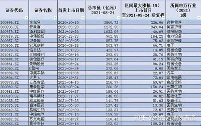 金龍魚幾月上市：金龍魚2020年10月15日上市首日股價漲幅117.90% 龍魚百科 第3張